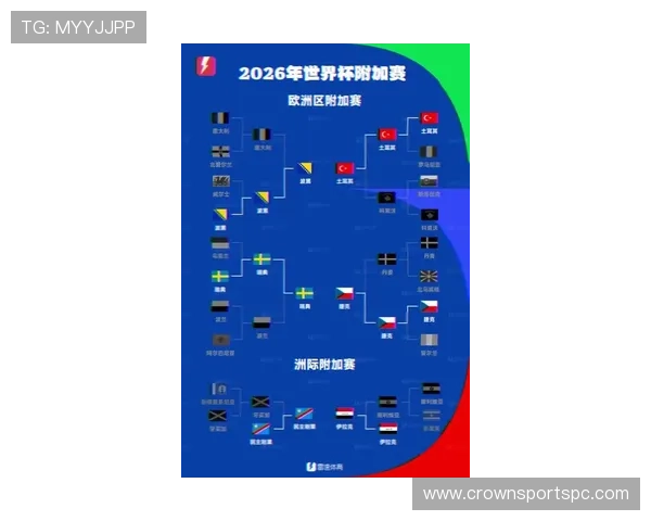 2026世界杯48队赛制规则详解 小组赛出线条件有哪些变化