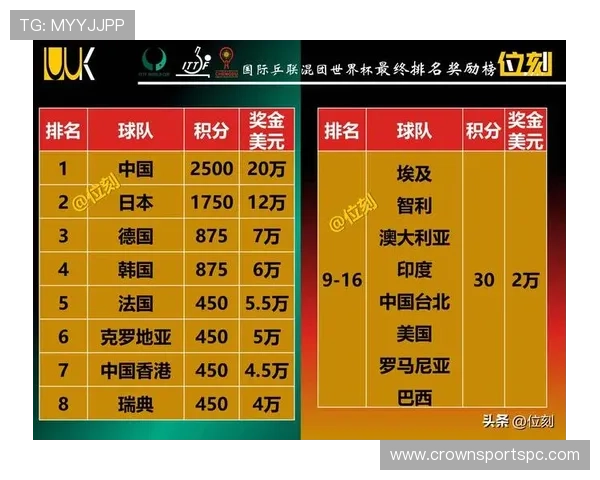 2026世界杯小组赛如何计算积分和排名 2026世界杯小组赛如何计算积分和排名