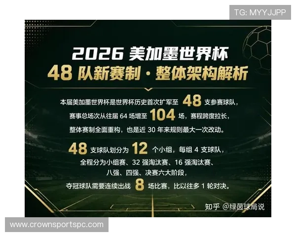 2026世界杯48队赛制下强队是否更容易晋级