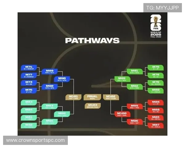 世界杯最佳小组第三出线规则：晋级标准完整说明