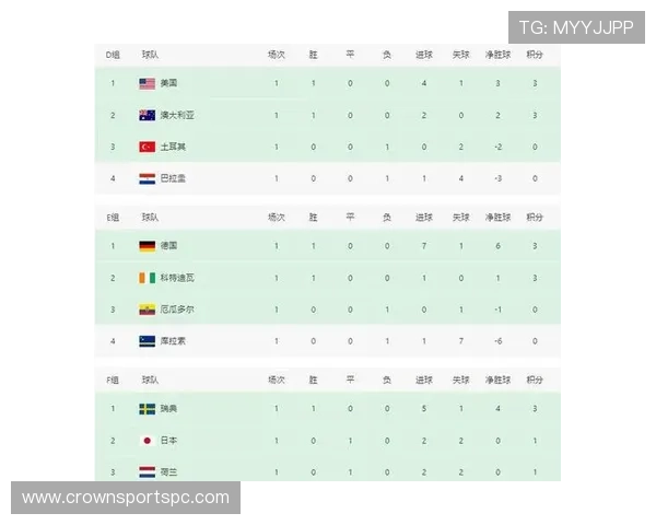 2026世界杯八强席位增加两队，法国和摩洛哥完成晋级