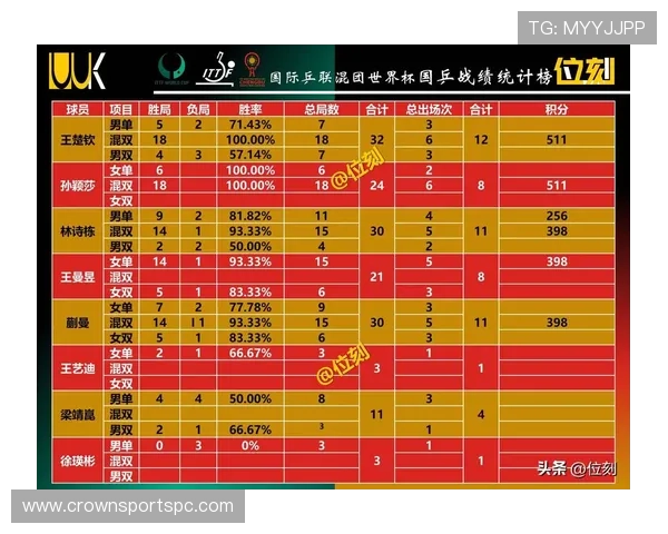 2026世界杯小组赛积分规则：同分球队排名方式整理
